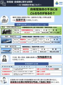 自衛隊の海外派遣の手当の金額や種類